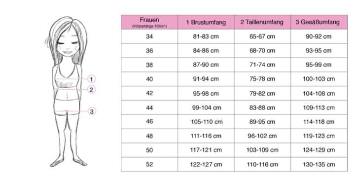 Körpermaßtabelle